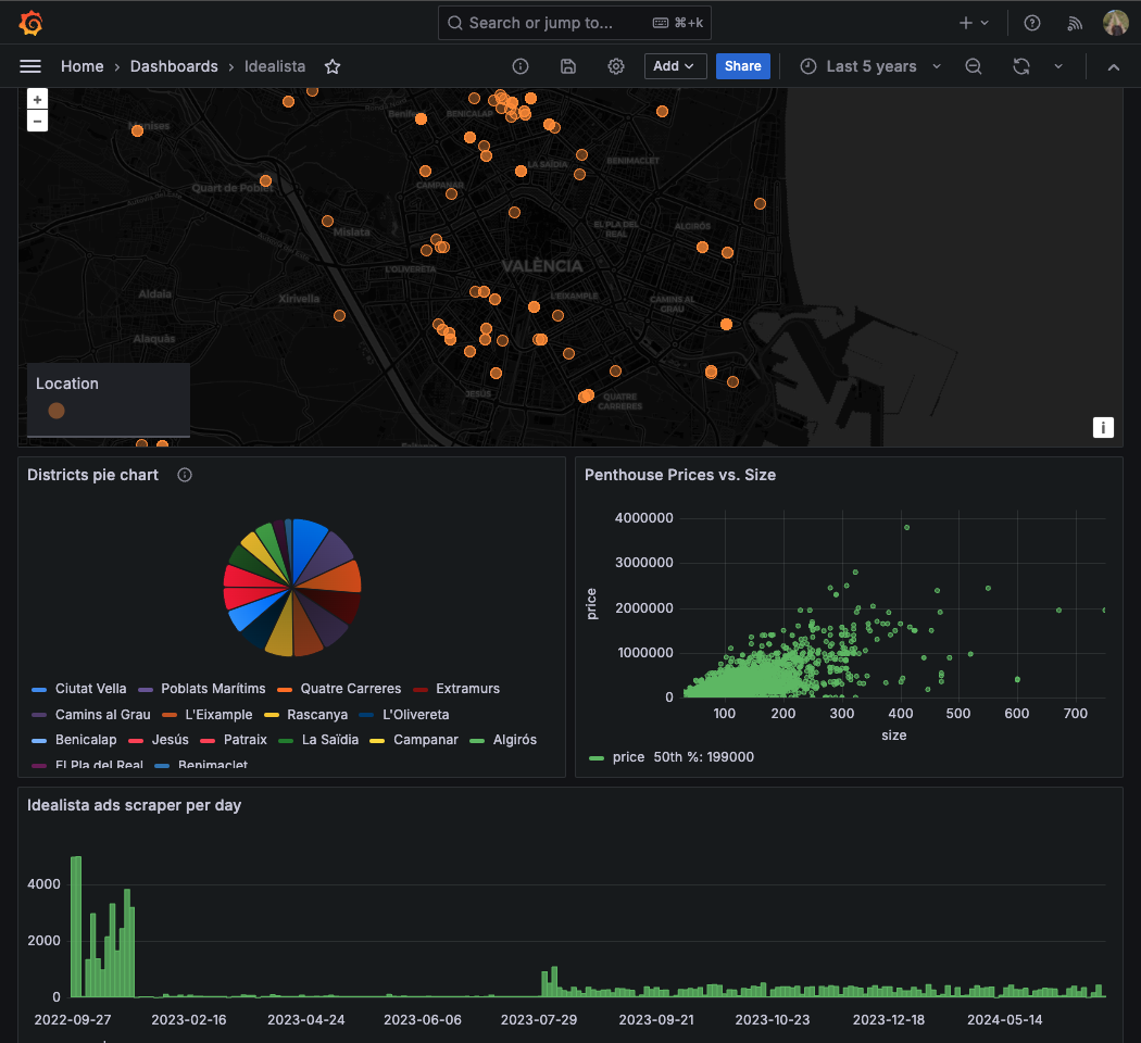 grafana_dashboard